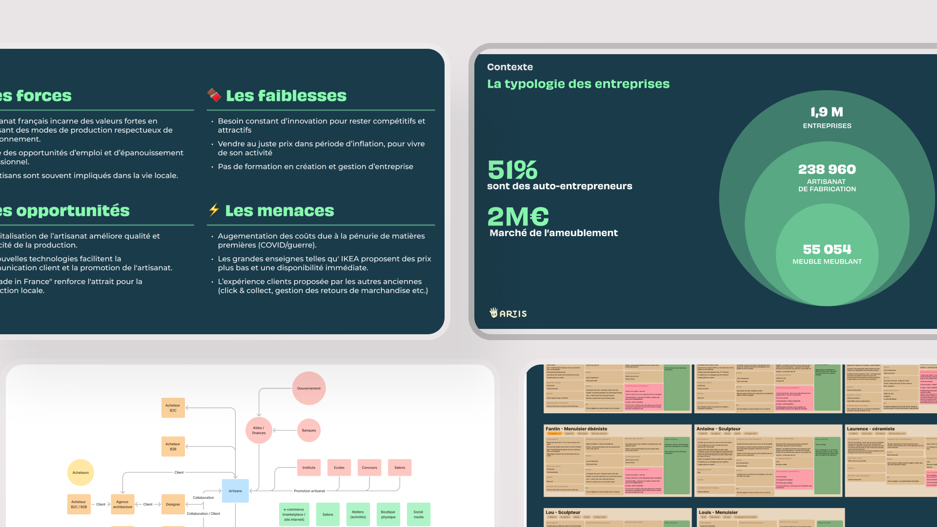Résultats UXR
