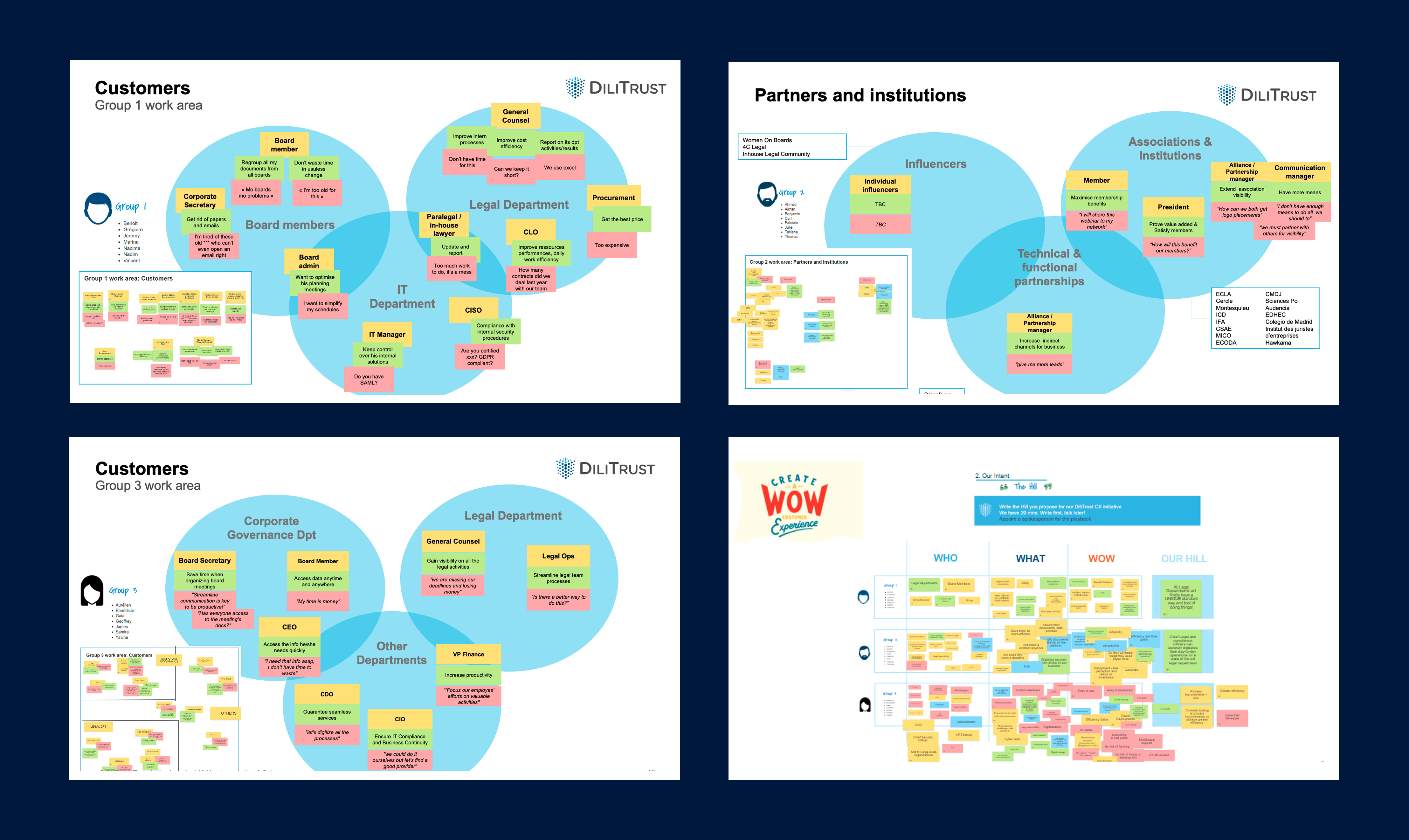 alignement Stakeholders