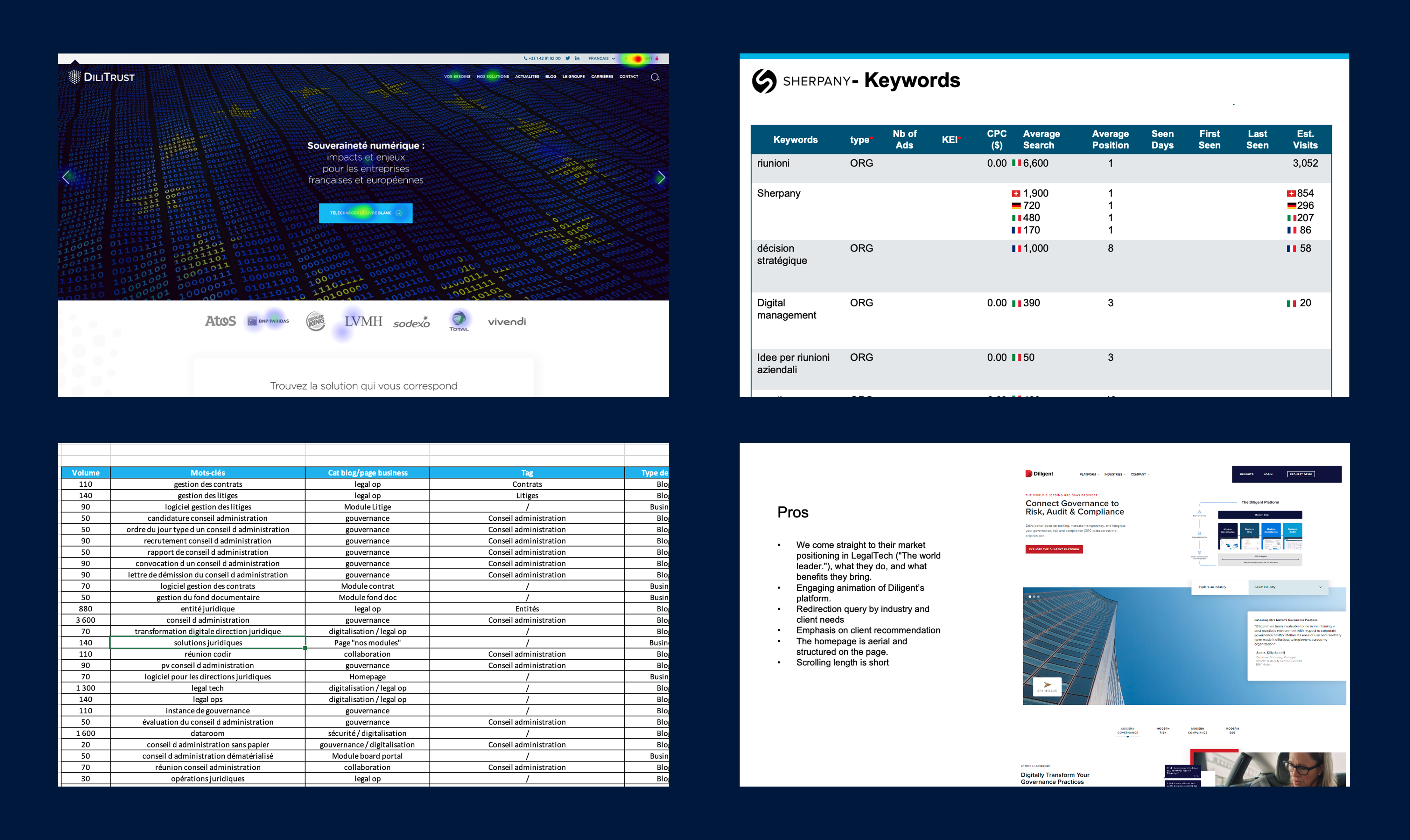 Audit UI UX SEO