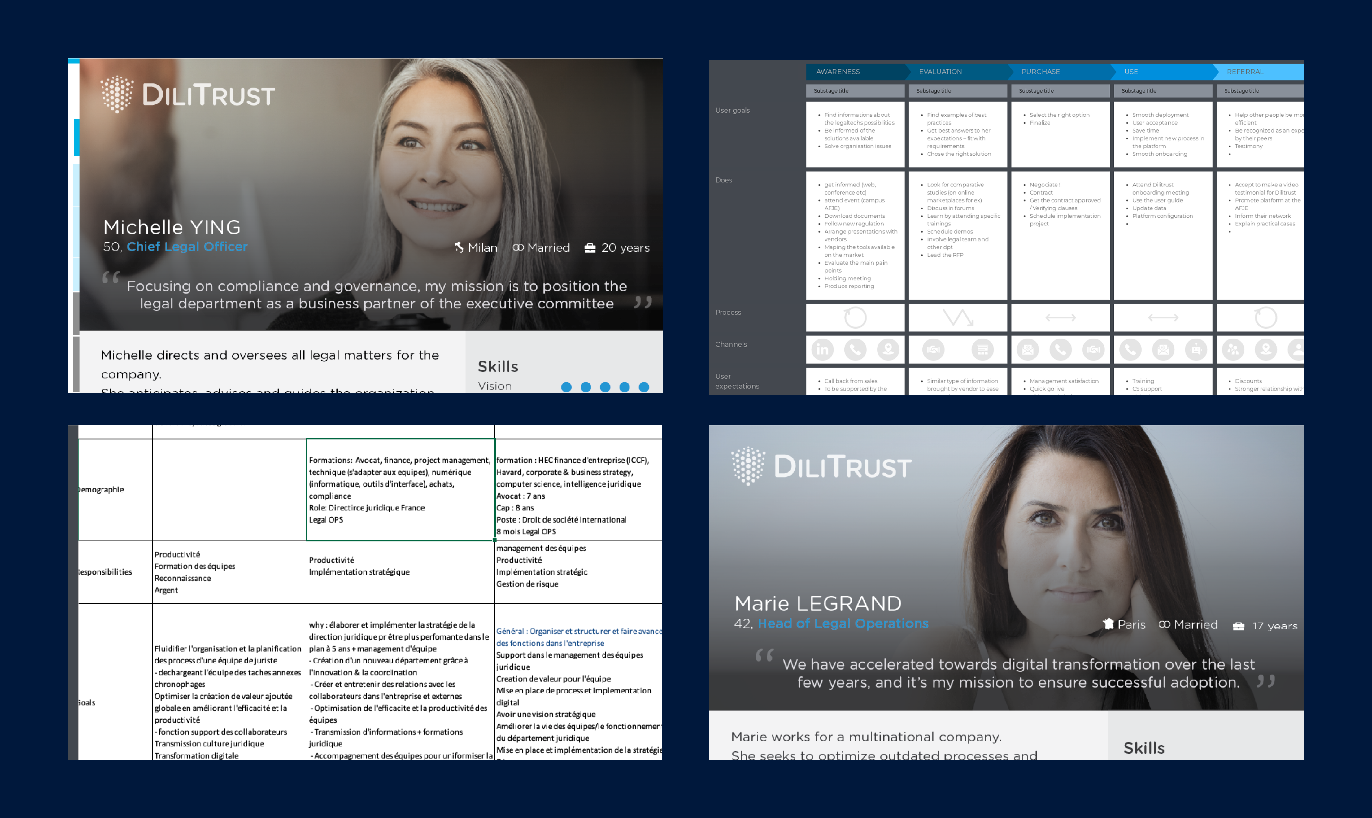 Audit UX