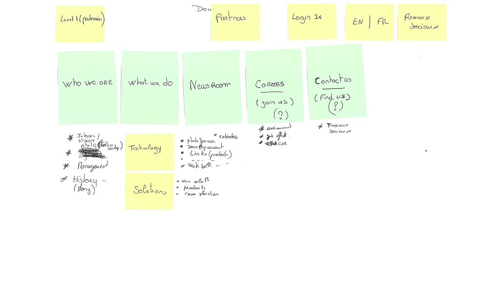 atelier card sorting