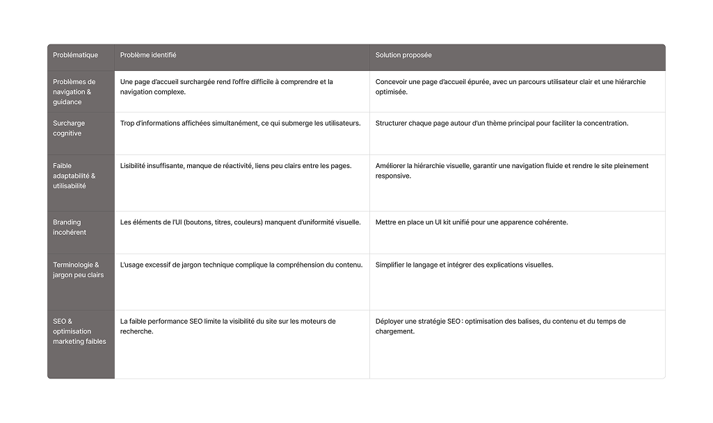 conclusion audit