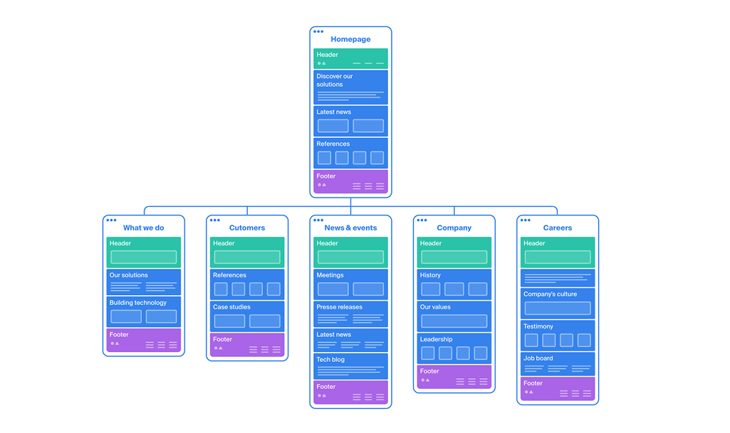 Nouveau sitemap