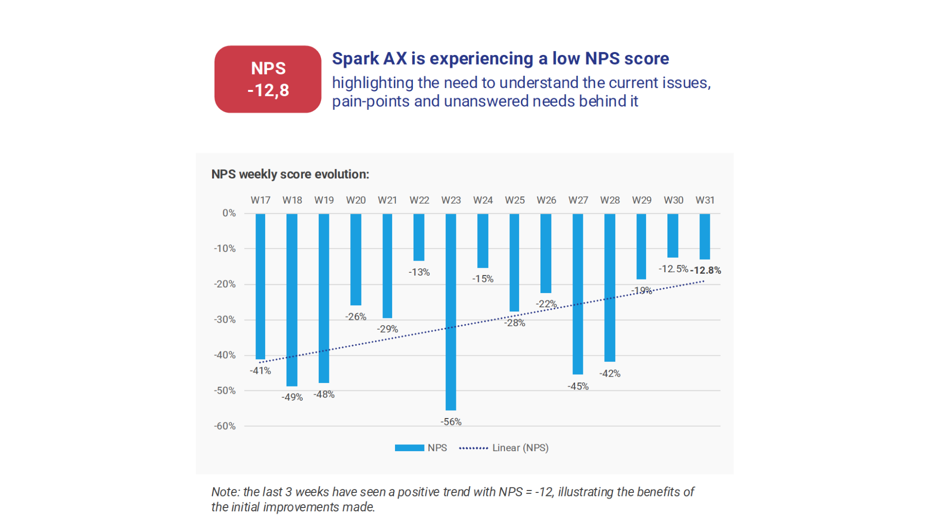 NPS