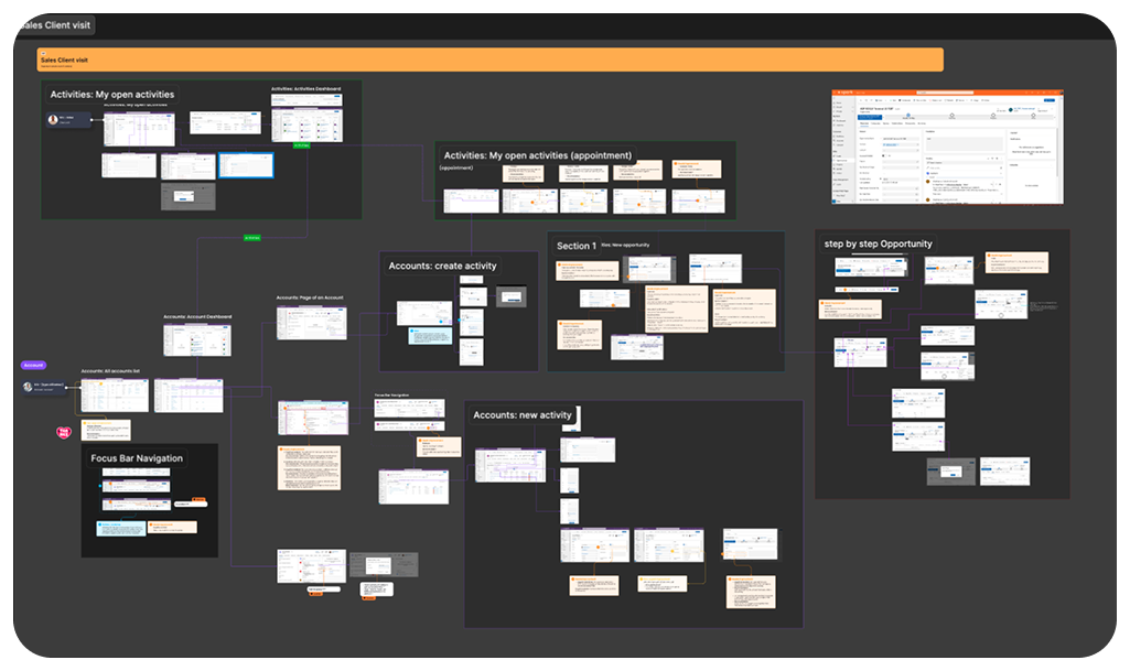 Audit UX