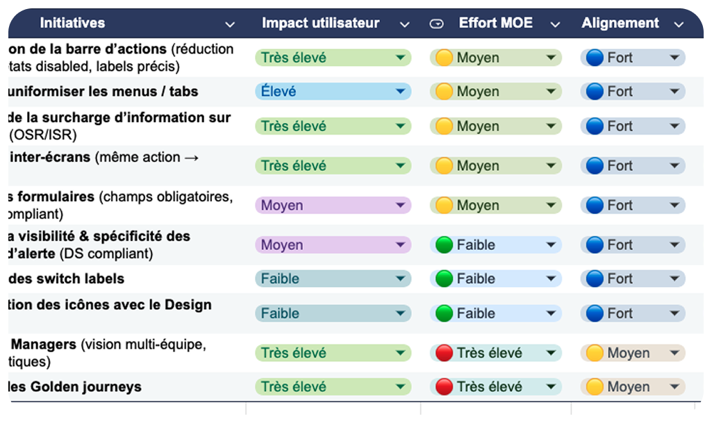Analytics Wireframes and Testing